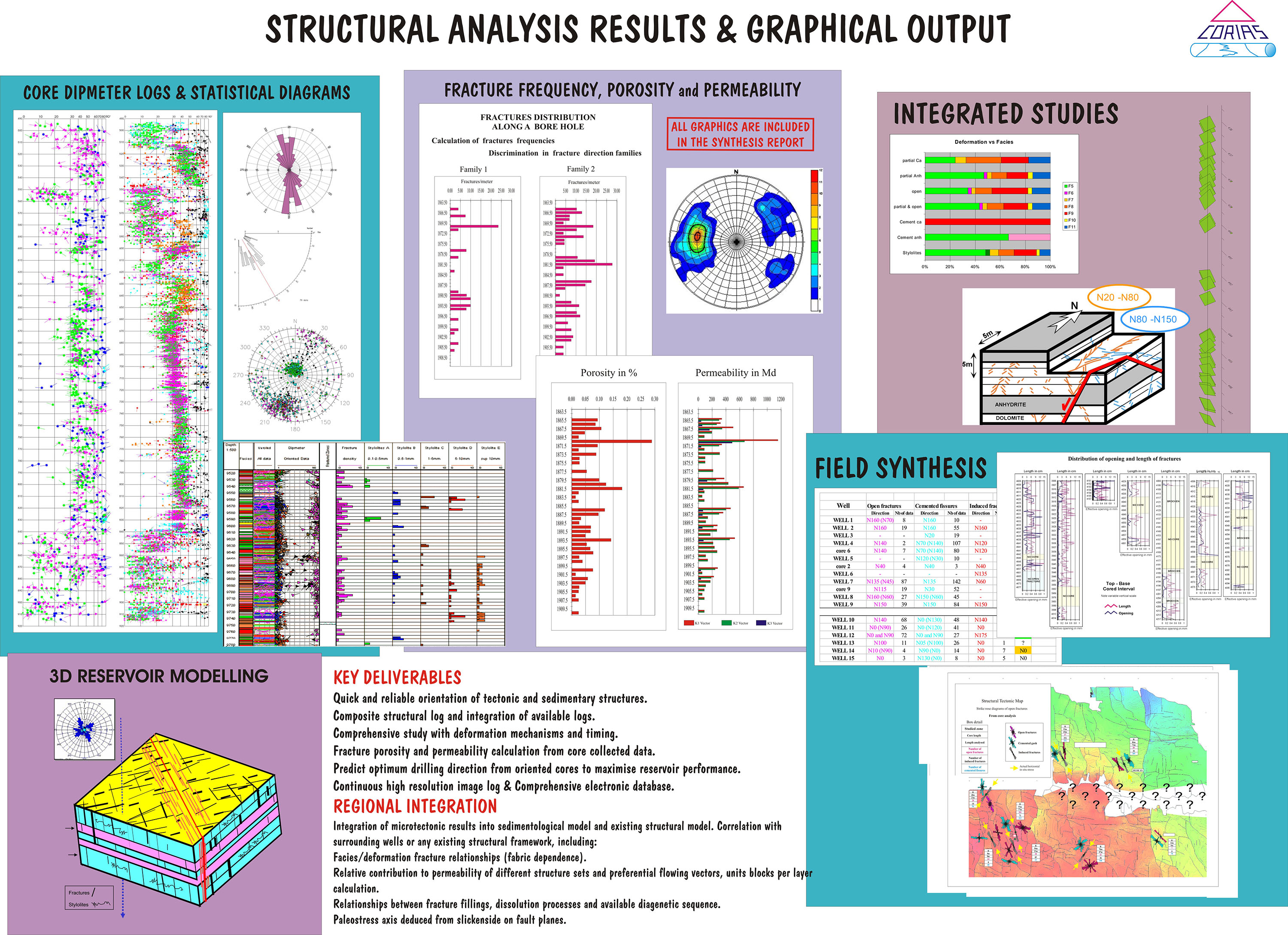  Corias Structural analysis results and graphical output